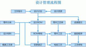 微締汽車零部件MES需求分析及部分功能模塊