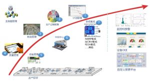 微締MES系統壓鑄MES解決方案