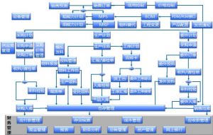 模具全生命周期管理的價值實現與破局之道