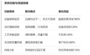 MES系統(tǒng)重塑注塑行業(yè)生產(chǎn)管理價值鏈